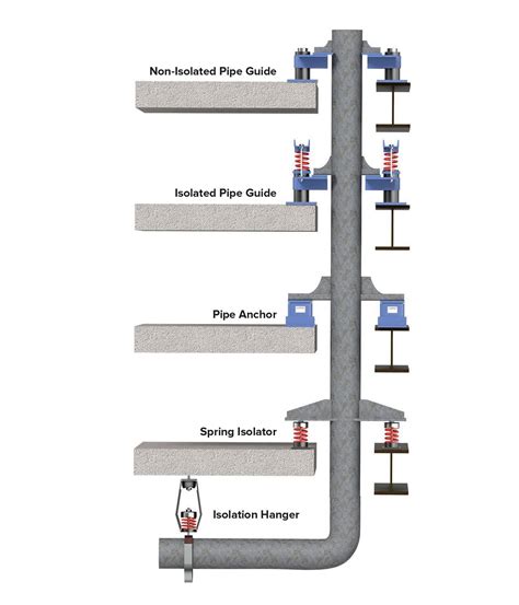 should i put a riser over my distribution box|Installing D.